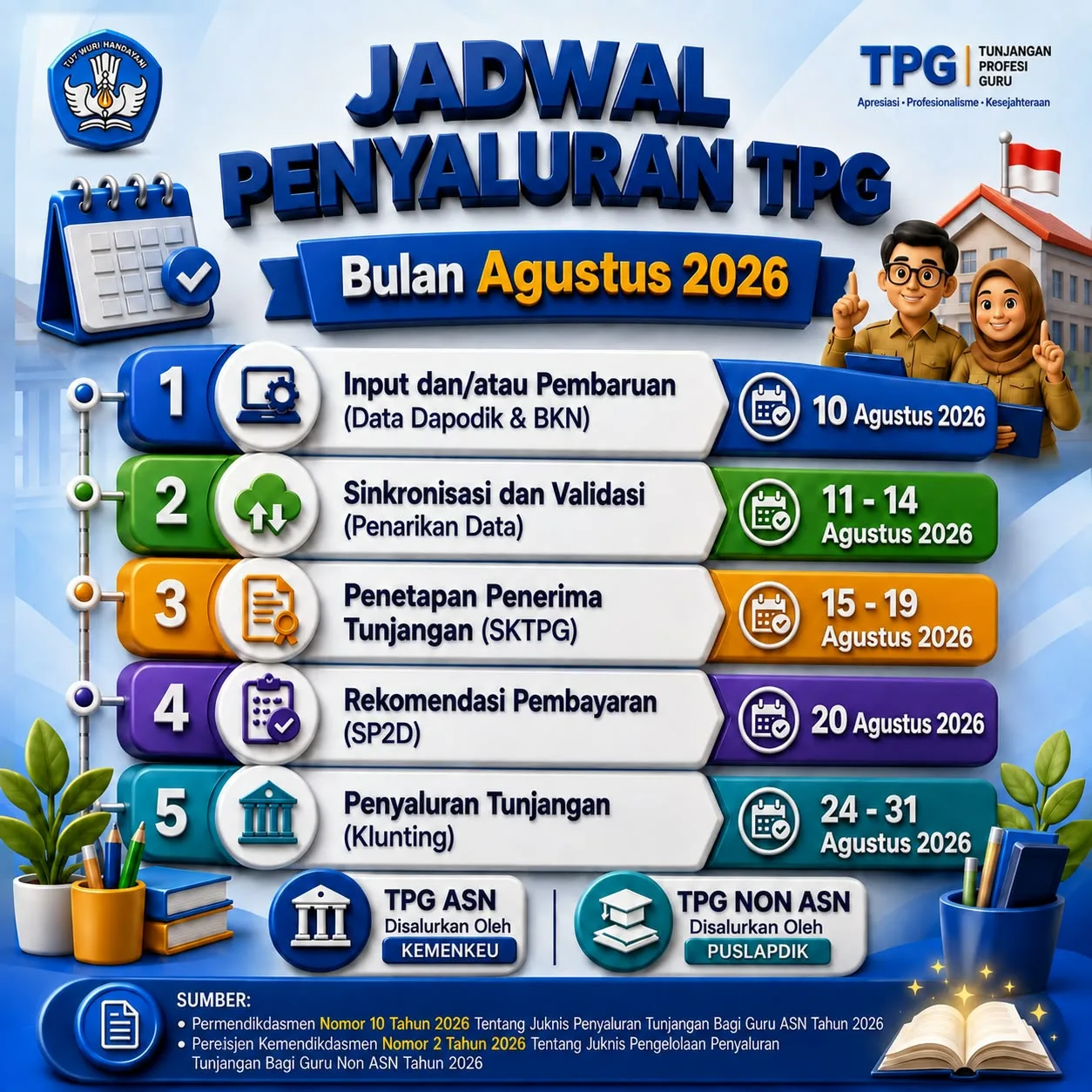 Seputar info PPG dan Cut off Dapodik